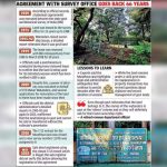 बीएसआयला 2038 पर्यंत भाडेतत्त्वावर जमीन, परंतु वतनदार सरकारकडून हक्क पुनर्संचयित करण्याची मागणी करतात.