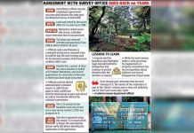 बीएसआयला 2038 पर्यंत भाडेतत्त्वावर जमीन, परंतु वतनदार सरकारकडून हक्क पुनर्संचयित करण्याची मागणी करतात.